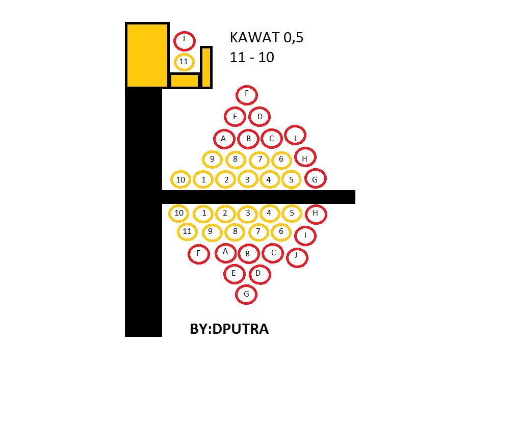 SEMUA TENTANG KEHIDUPAN SKEMA DINAMO TAMIYA