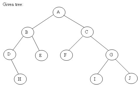 Data Structure Interview Questions Part 4