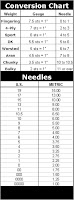 Knitting Needle Conversion Chart