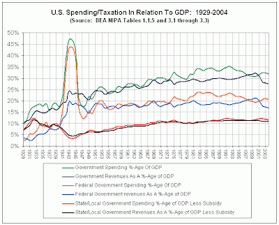 GDPspending.gif