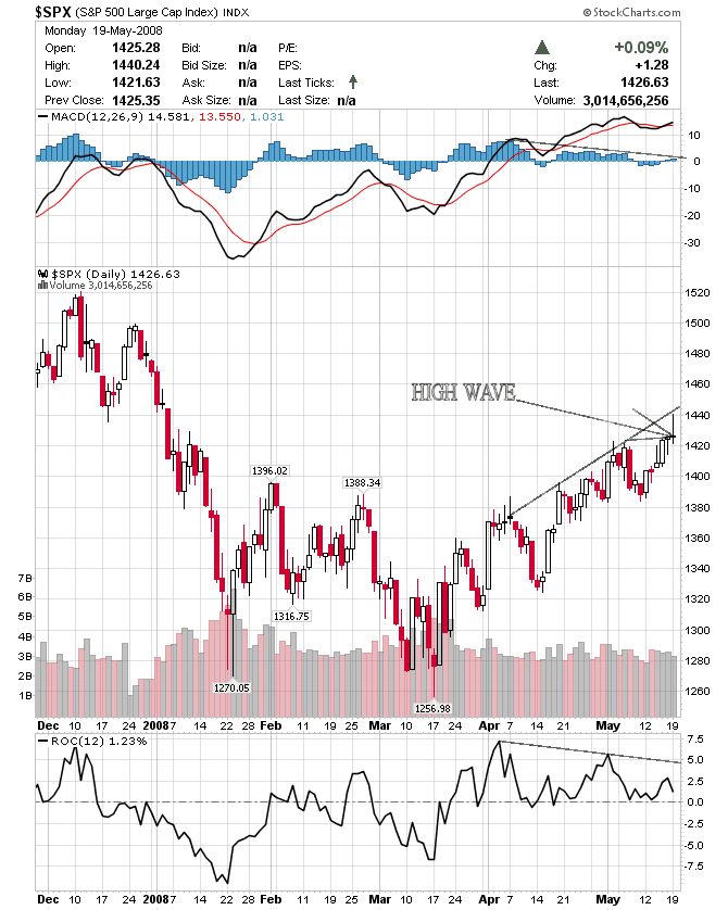 [SPX_MAY2008.png]