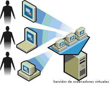 Virtualizando el servidor con software libre