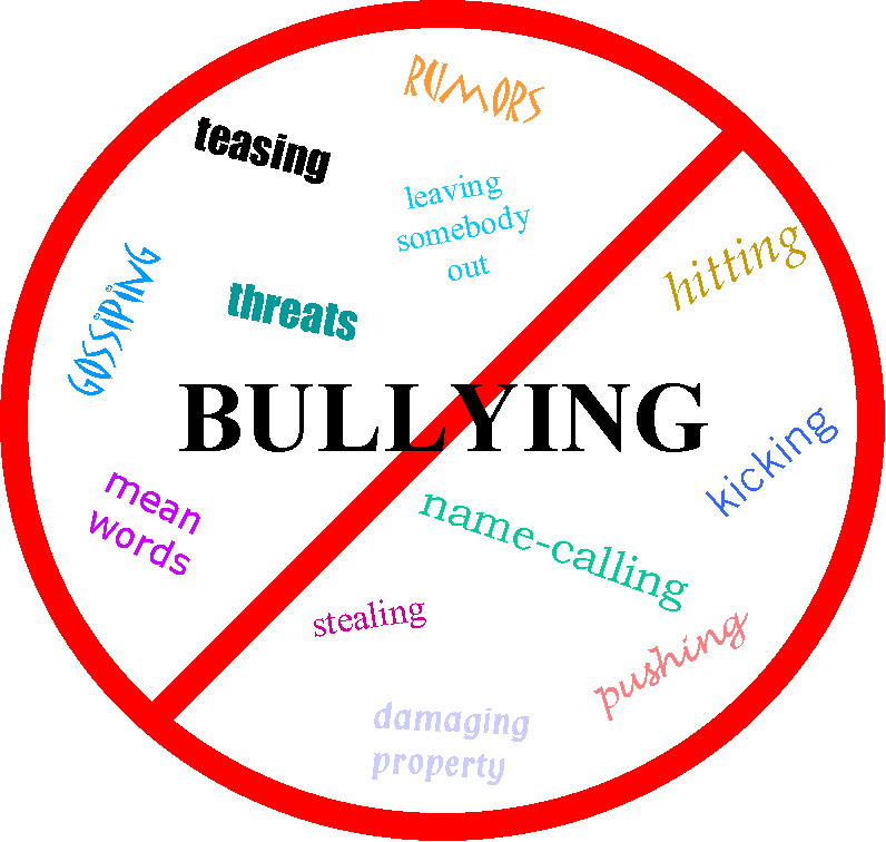 Model Essay English Persuasive Essay Prompt Bullying Bullying In Schools Essay Advantages Of Modern Technology Persuasive B Bullying Persuasive Essay On The Yellow Wallpaper also How To Start A Proposal Essay Commodity Marxism Wikipedia The Free Encyclopedia Verbal In An Essay What Is A Thesis Statement