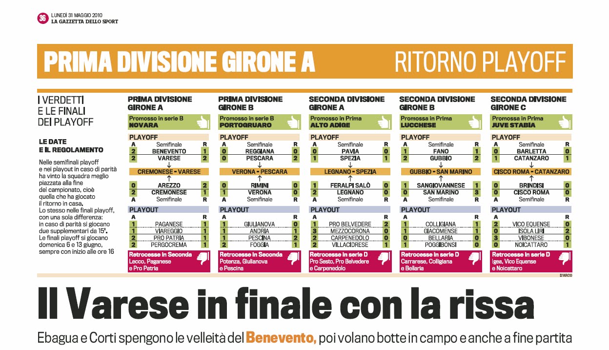 Classifica Marcatori Serie A 2010 Gazzetta