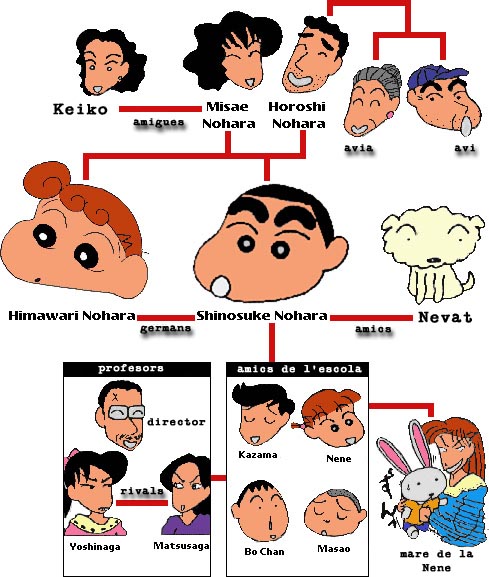 IMAGENES DE SHIN CHAN imagenes de shin chan: