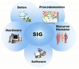 Sistemas de Información Contable