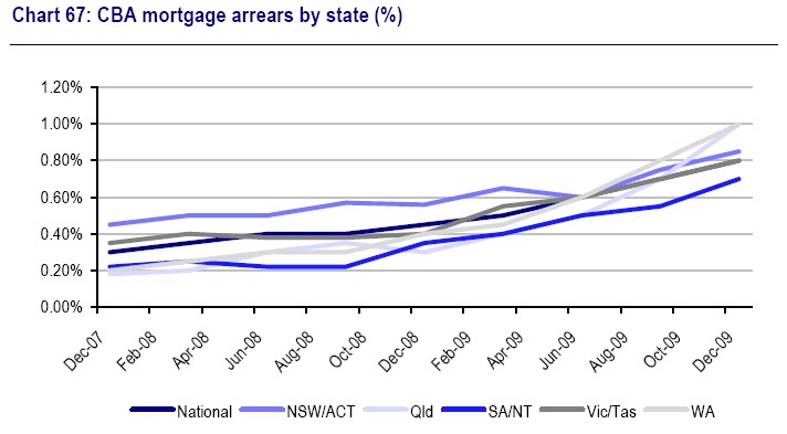 australian housing market review analysis Efficient housing markets thrive on the throughput of housing stock summary 4 objective: macroplan dimasi has provided the retirement living council research on retirement village demand and provision in australian capital cities. australian housing market review analysis Efficient housing markets thrive on the throughput of housing stock summary 4 objective: macroplan dimasi has provided the retirement living council research on retirement village demand and provision in australian capital cities.