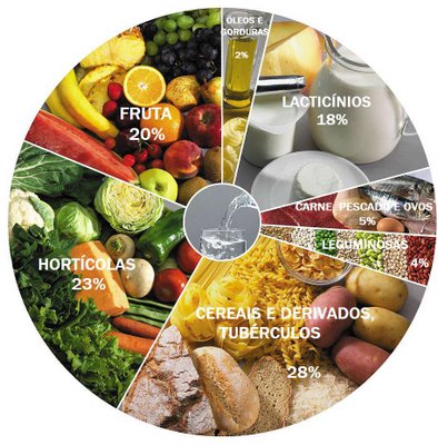 [RODA_DOS_ALIMENTOS.jpg]