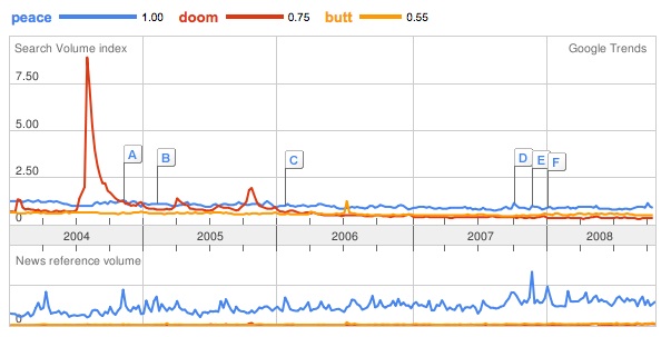 [peacedoombutt.jpg]