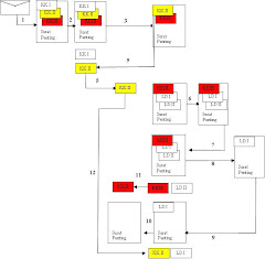 administrasi perkantoran