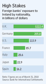 irishdebt+banks.gif