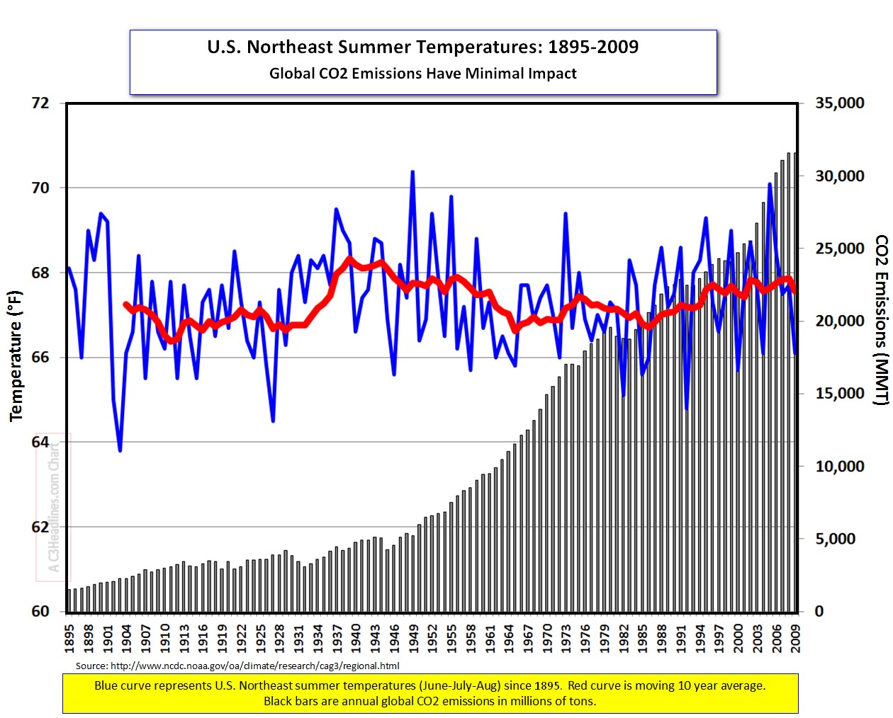 lines of evidence that support or refute global warming lines of evidence that support or refute global warming