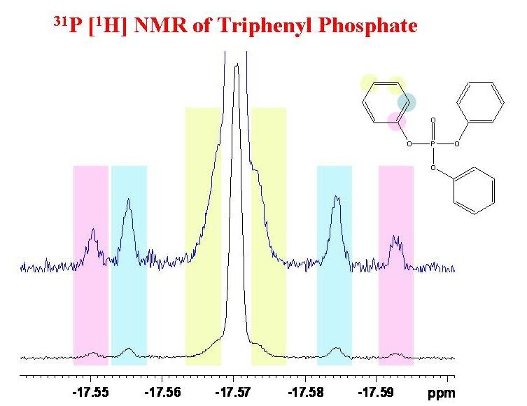 University of Ottawa NMR Facility Blog The Proton Decoupled 31P NMR