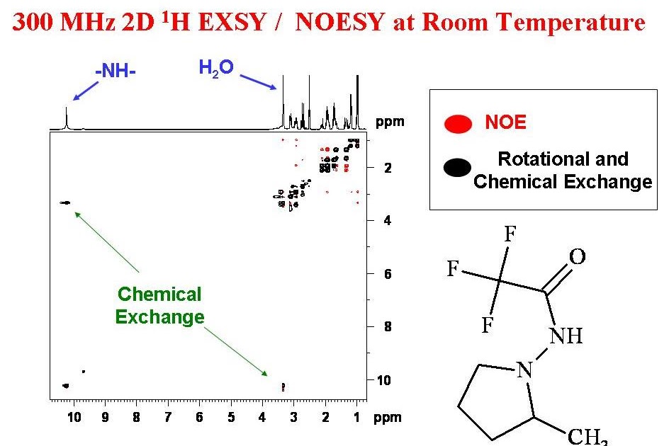 University of Ottawa NMR Facility Blog What are Those Positive Peaks