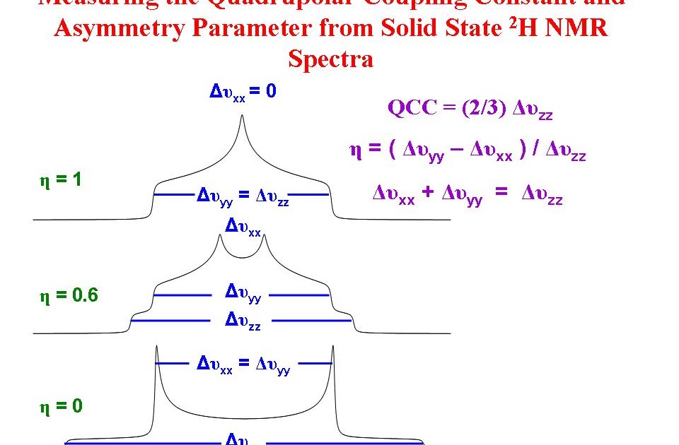 Required parameters for model SE candidate for the solid‐state