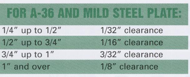 Cleveland Punch And Die Clearance Chart