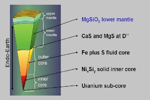 Penambang007 Susunan Bumi