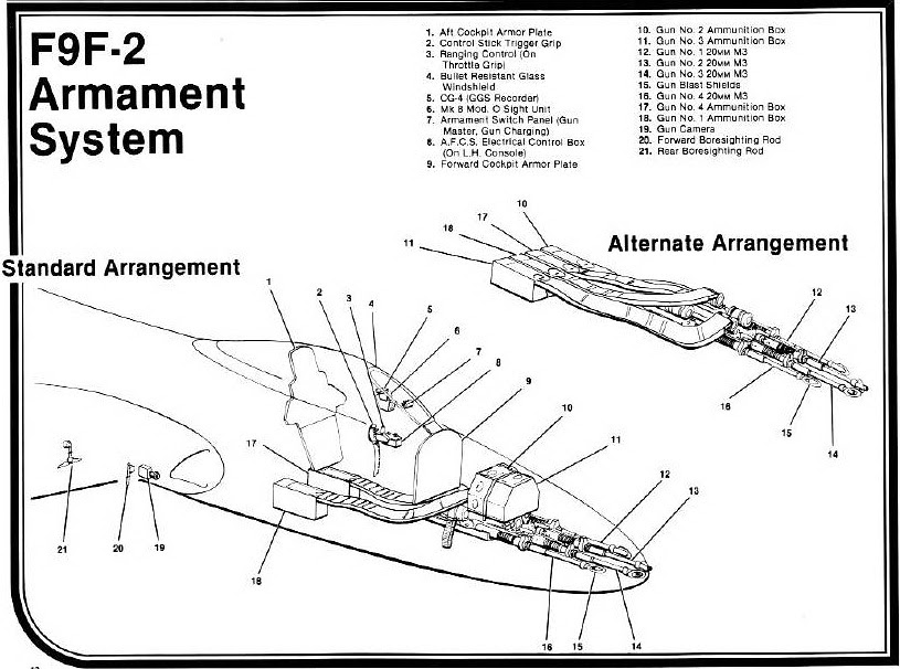 El Grumman F9F Panther: Armamento - Cabina (vistas)