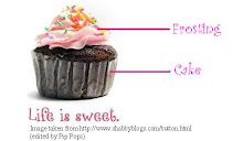 Cupcake Anatomy