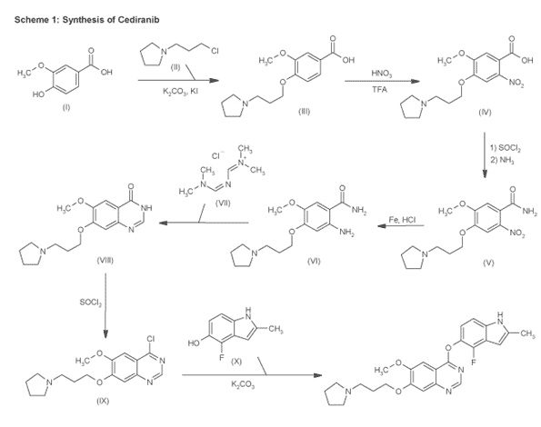 Tyrosine Kinase Inhibitors: Synthesis of Cediranib