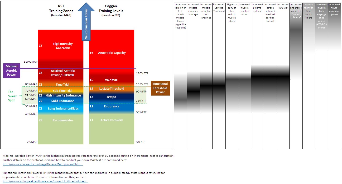 [Training+Zones+Comparison-2.bmp]