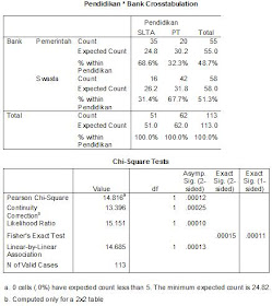 Junaidi Fe Unja Chi Square Dg Spss Seri 7 Non Parametrik