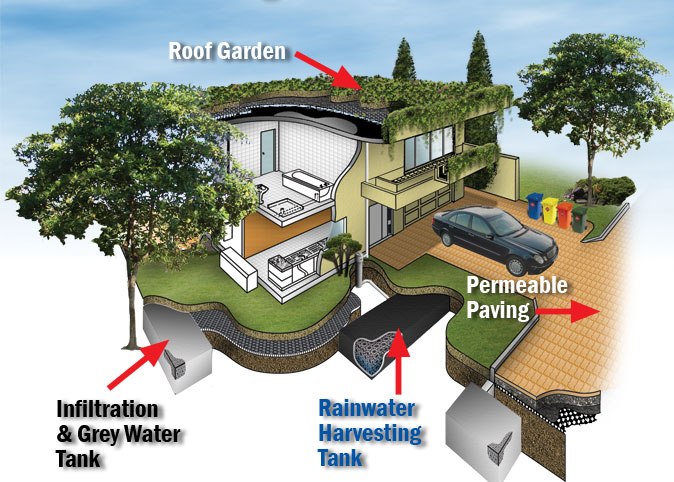 [Casa+ecologica.jpg]