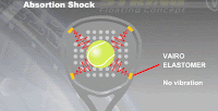 Sistema Absortion Shock de Vairo