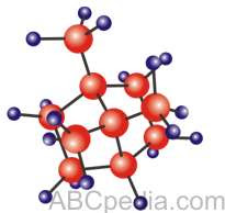 algunas imagenes de la quimica organica
