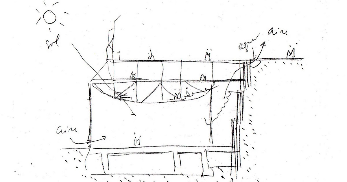 p e r p l e x i t i e s: a su aire