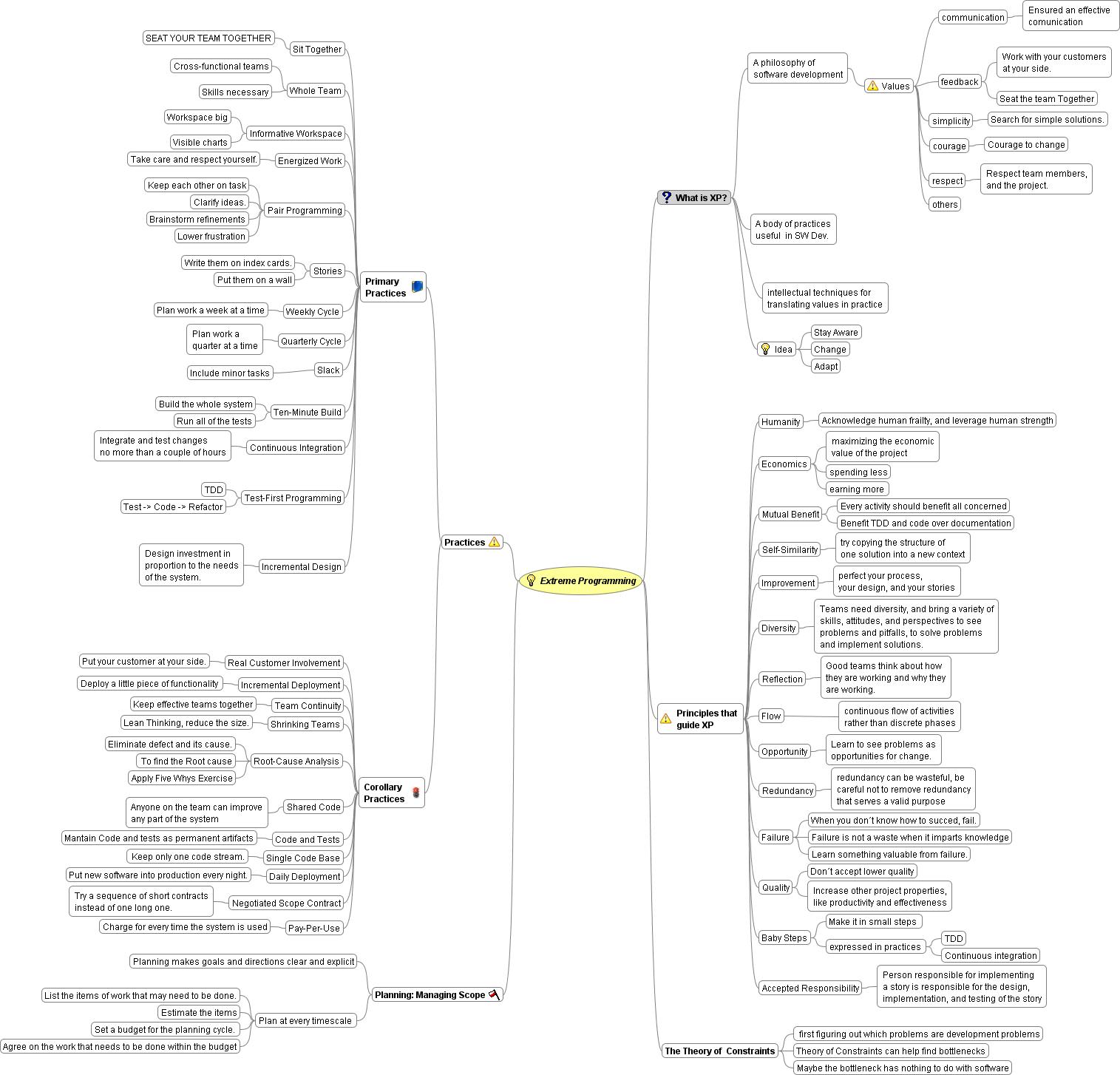 [Extreme+Programming.jpeg]