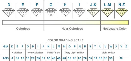 Diamond Color Chart Price