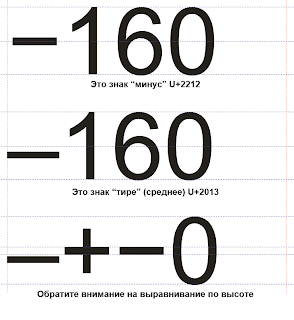 Минус и тире