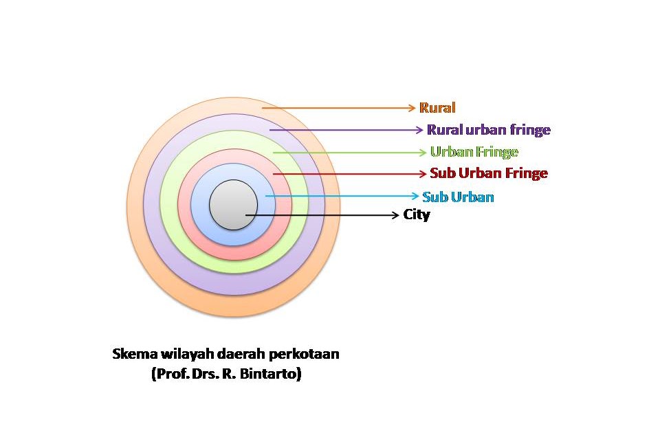 dEecHan gEogRaFi RuralUrban Fringe