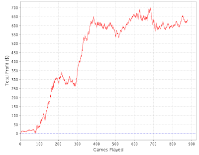 Pokerstars Challange Day 17