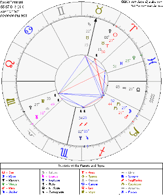 and my rising sign is virgo