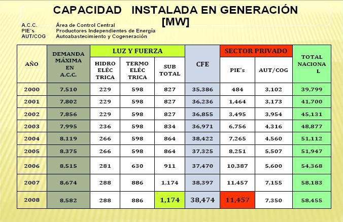 Tods con el SME Comunicado del SME a Milenio