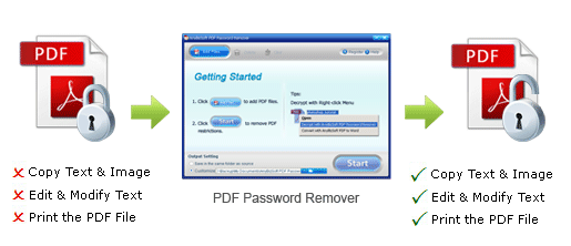 PROGRAMMI PER SBLOCCARE PDF PROTETTI
