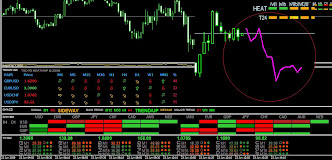 Best Forex Indicator