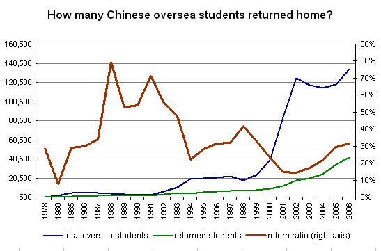[chinese_return_students.jpg]