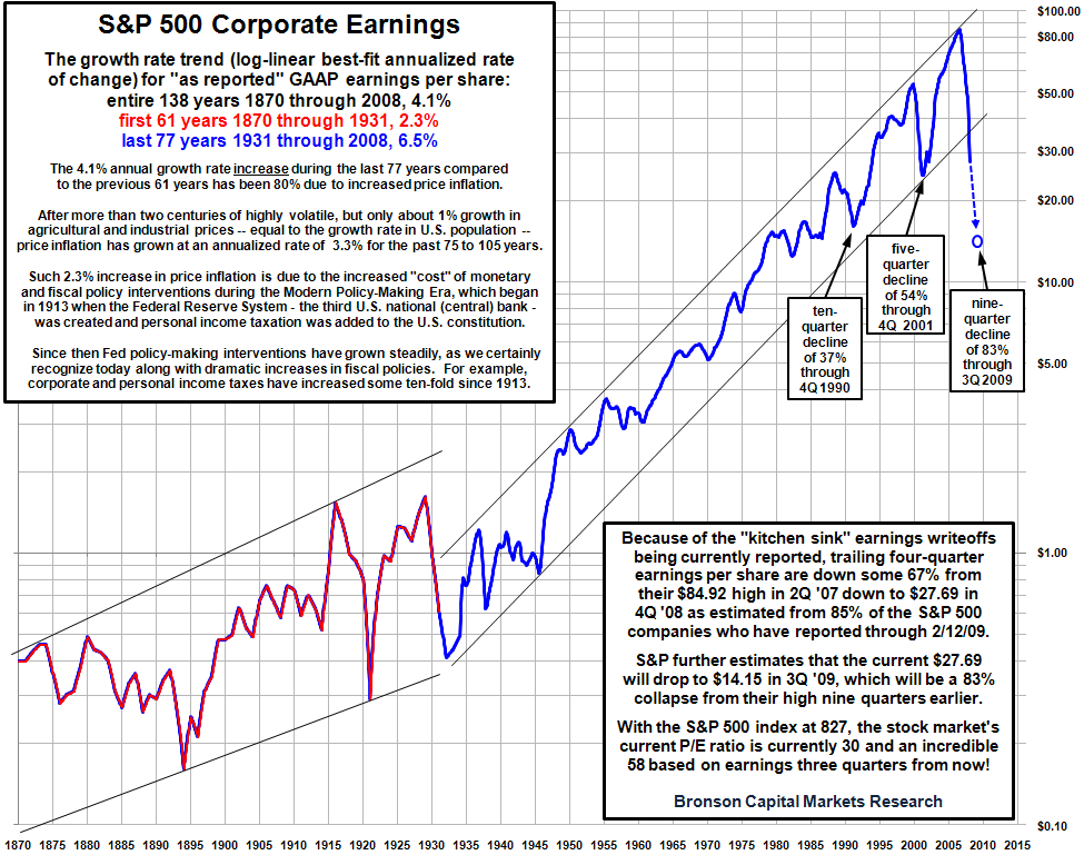 [1-spx-earnings.png]