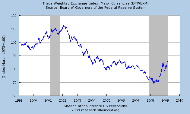 [research.stlouisfed.org.png]