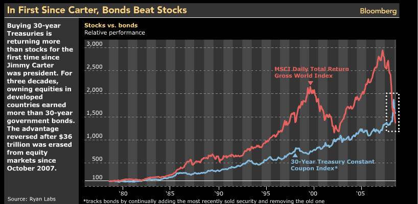 [bondbeatstock.jpg]
