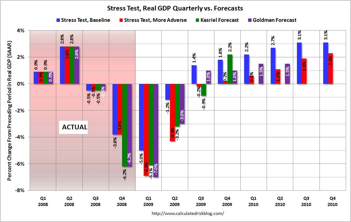 [StressTestQGDP.jpg]