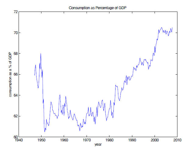 [consumption+percent+of+GDP.jpg]