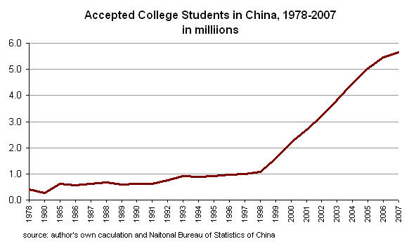 [collegeenrollment.jpg]