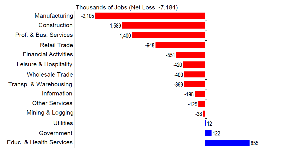 [CHANGE-NFP-Sector.PNG]