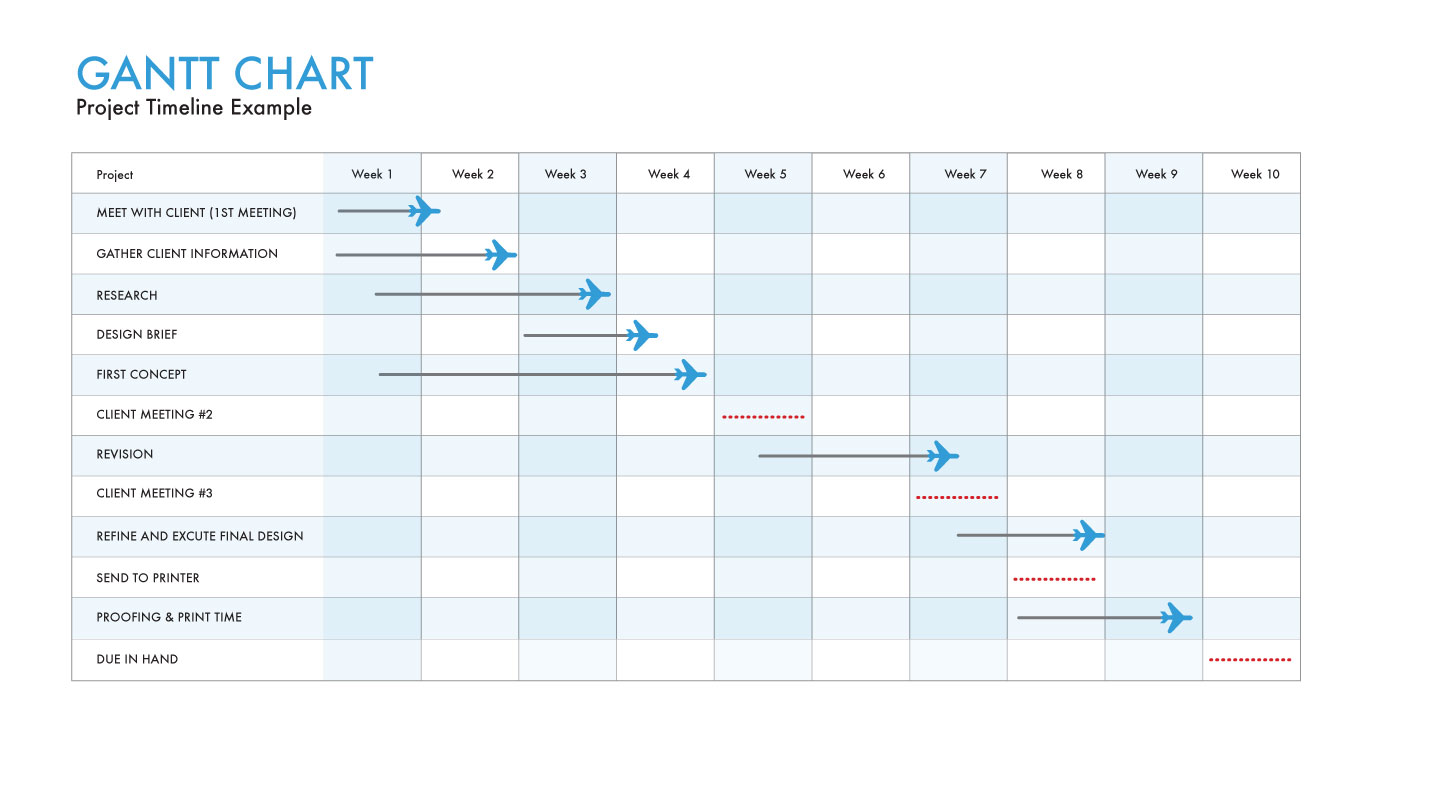 Gantt Chart Example For Business Plan