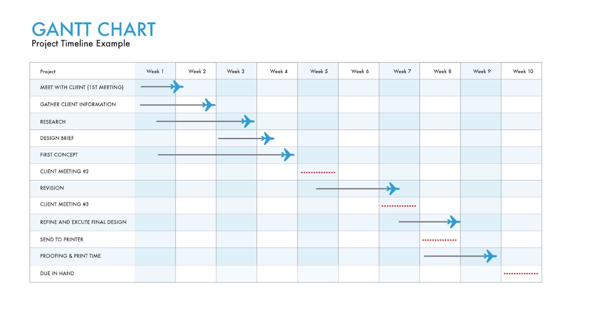 Gantt chart example for marketing plan picture