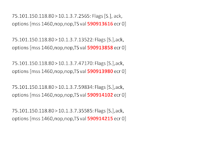 OpenBSD Timestamps